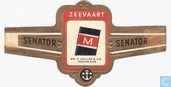 WM. H. Muller & Co - Nederland     