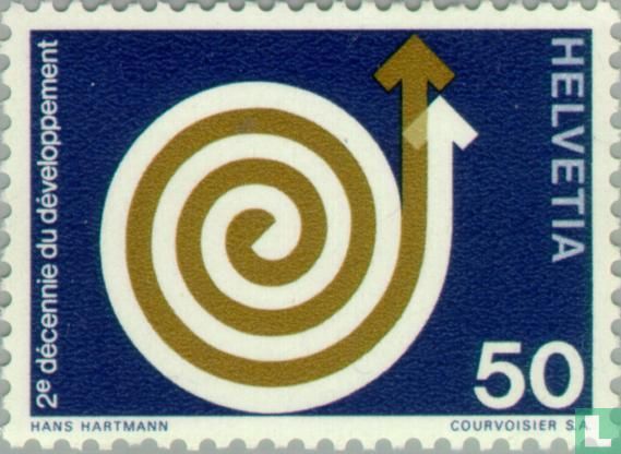 Ontwikkelingshulp 20 jaar