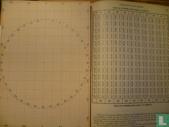 Hoogtetafel