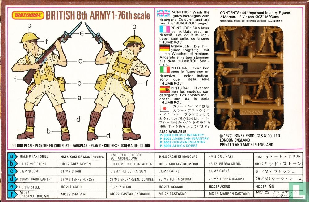 British 8th Army