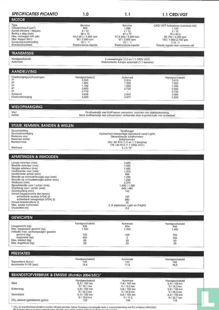 Kia Picanto Specificatielijst      