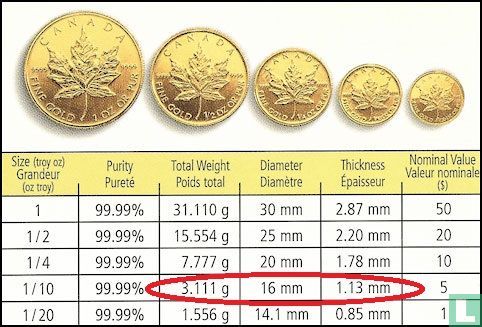 Canada 5 dollars 1985