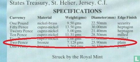 Jersey 2 pence 1986