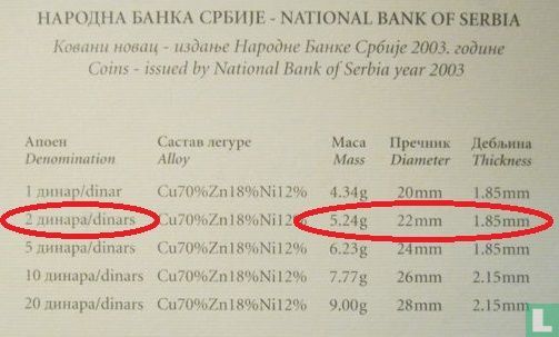 Serbia 2 dinara 2003