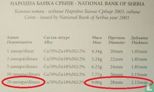 Serbie 20 dinara 2003