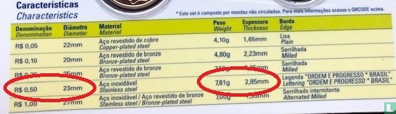 Brésil 50 centavos 2005