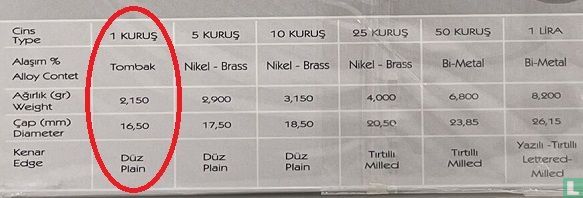 Türkei 1 Kurus 2016
