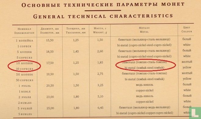 Russie 10 kopecks 2014