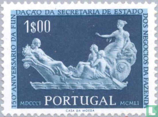 Ministry of Finacieën 1803-1953