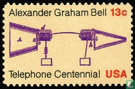 Telefoon 1876-1976