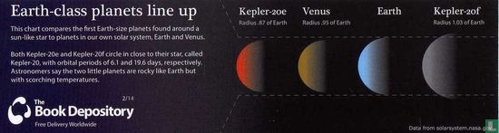 Our Solar System/Earth-class planets line up - Afbeelding 2