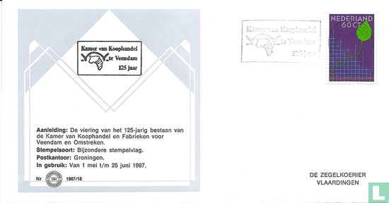 125 years of the Veendam Chamber of Commerce