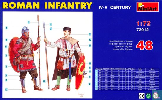 Romeinse Infanterie IV-V eeuw - Afbeelding 2