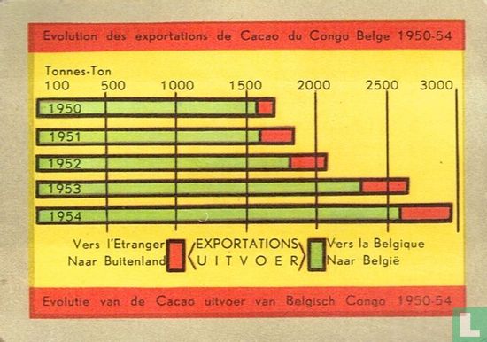 Cacao van Belgisch Kongo - Afbeelding 1