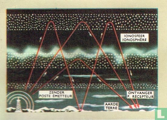 De ionosfeer - Afbeelding 1