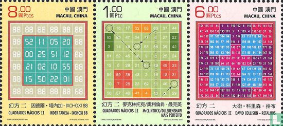 Science and Technology – Magic Squares