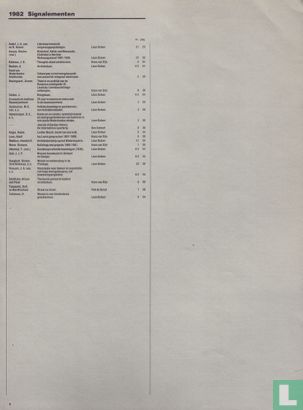 Wonen TABK index 1982 - Afbeelding 2