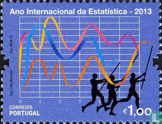 Internationales Jahr der Statistik