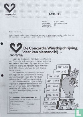 De Concordia Winstbijschrijving, daar kan niemand bij ...