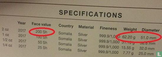Somalia 200 shillings 2017 (silver) "Elephant" - Image 3