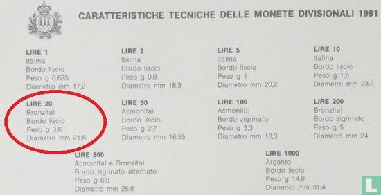 San Marino 20 lire 1991 "Alberoni 1740" - Afbeelding 3
