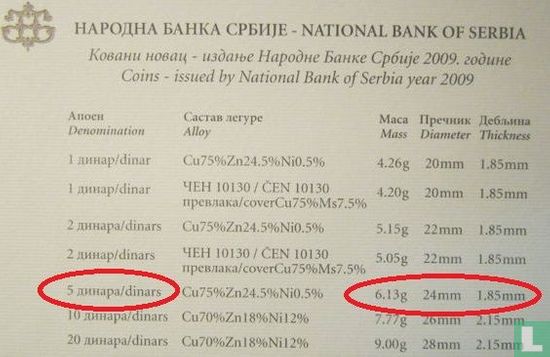 Serbia 5 dinara 2009 - Image 3
