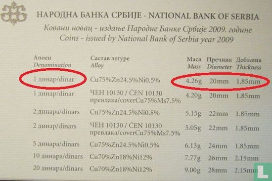 Serbie 1 dinar 2009 (nickel-laiton) - Image 3