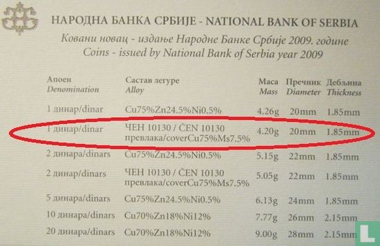 Serbie 1 dinar 2009 (acier recouvert de cuivre-laiton) - Image 3