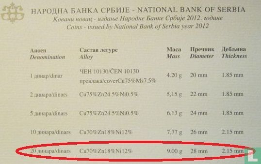 Serbie 20 dinara 2012 "Mihajlo Pupin" - Image 3