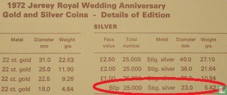 Jersey 50 pence 1972 "25th Wedding anniversary of Queen Elizabeth II and Prince Philip" - Afbeelding 3