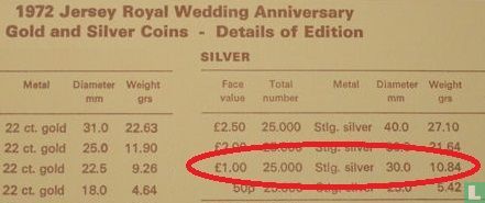 Jersey 1 Pound 1972 "25th Wedding anniversary of Queen Elizabeth II and Prince Philip" - Bild 3