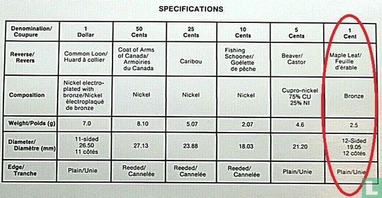 Canada 1 cent 1987 - Image 3