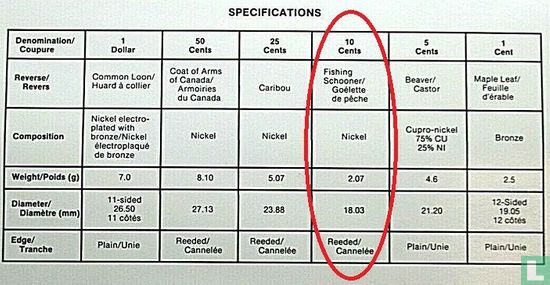 Canada 10 cents 1999 (nikkel) - Afbeelding 3