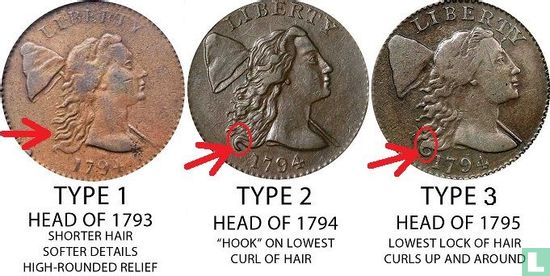 Verenigde Staten 1 cent 1794 (type 2) - Afbeelding 3