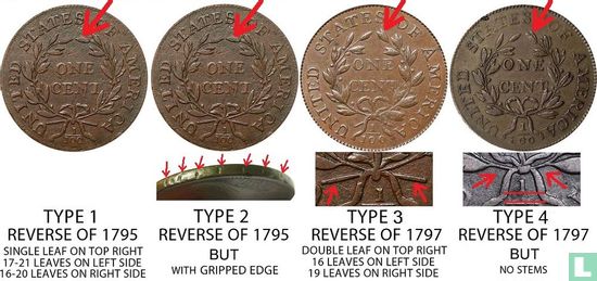 Verenigde Staten 1 cent 1797 (type 2) - Afbeelding 3