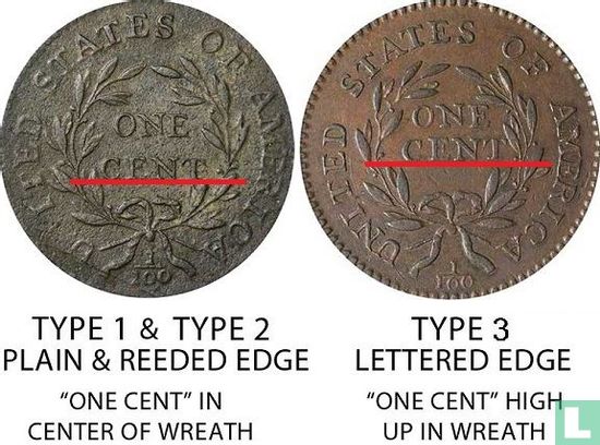 Verenigde Staten 1 cent 1795 (type 3) - Afbeelding 3