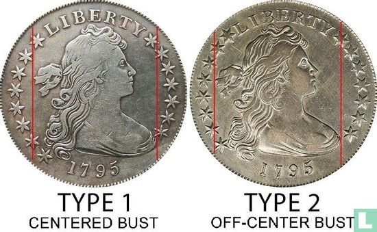 États-Unis 1 dollar 1795 (Draped bust - type 2) - Image 3