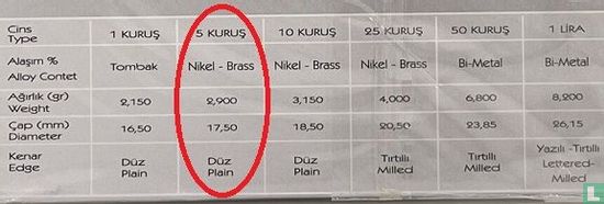 Turkey 5 kurus 2014 - Image 3