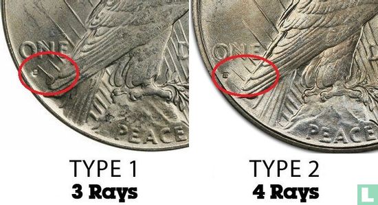 Vereinigte Staaten 1 Dollar 1935 (S - Typ 1) - Bild 3