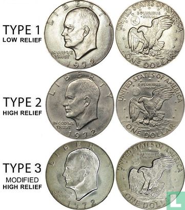 États-Unis 1 dollar 1972 (sans lettre - type 1) - Image 3