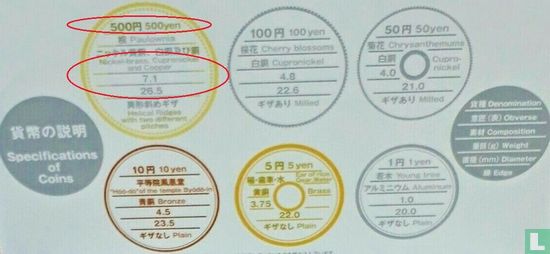 Japan 500 yen 2021 (year 3 - bimetal) - Image 3