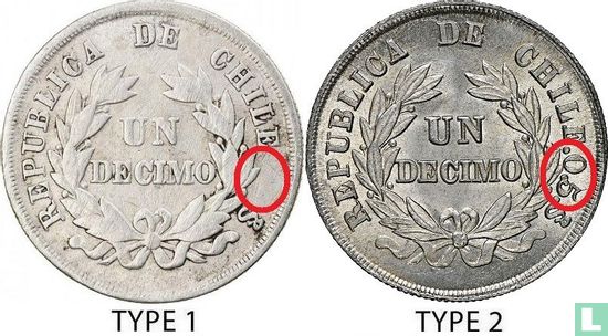 Chile 1 Décimo 1880 (Typ 2) - Bild 3