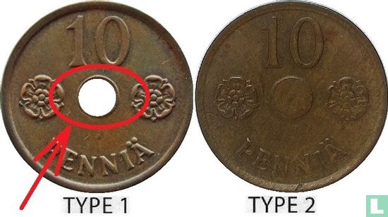 Finnland 10 Penniä 1943 (Kupfer - Typ 1) - Bild 3