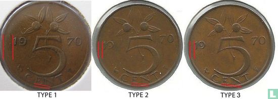Niederlande 5 Cent 1970 (Typ 3) - Bild 3