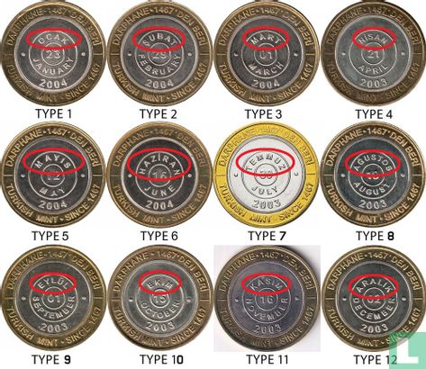 Turkije 1.000.000 lira 2003 (type 3) "535 years Istanbul Mint" - Afbeelding 3