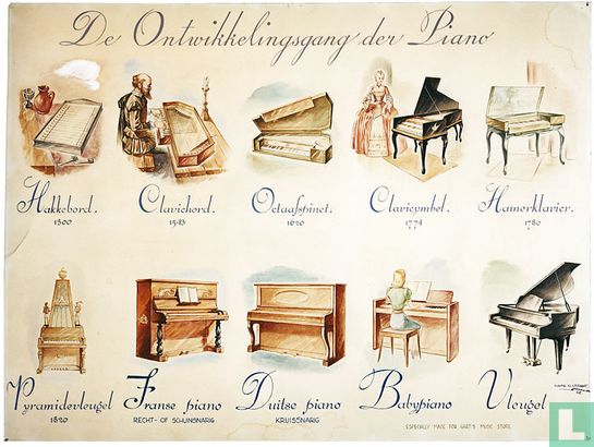 De ontwikkeling der piano