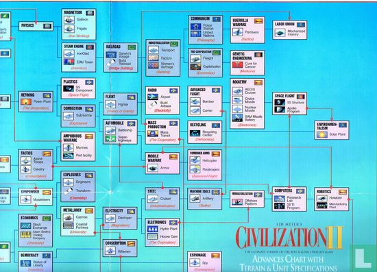 Sid Meier's Civilization II - Bild 3