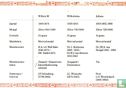 Netherlands combination set "Drie Generaties"