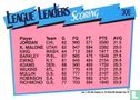 League Leaders Scoring '91 - M.Jordan/K.Malone  - Image 2
