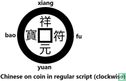 China 1 cash 1008-1016 (Xiang Fu Yuan Bao, regulier schrift) - Afbeelding 3